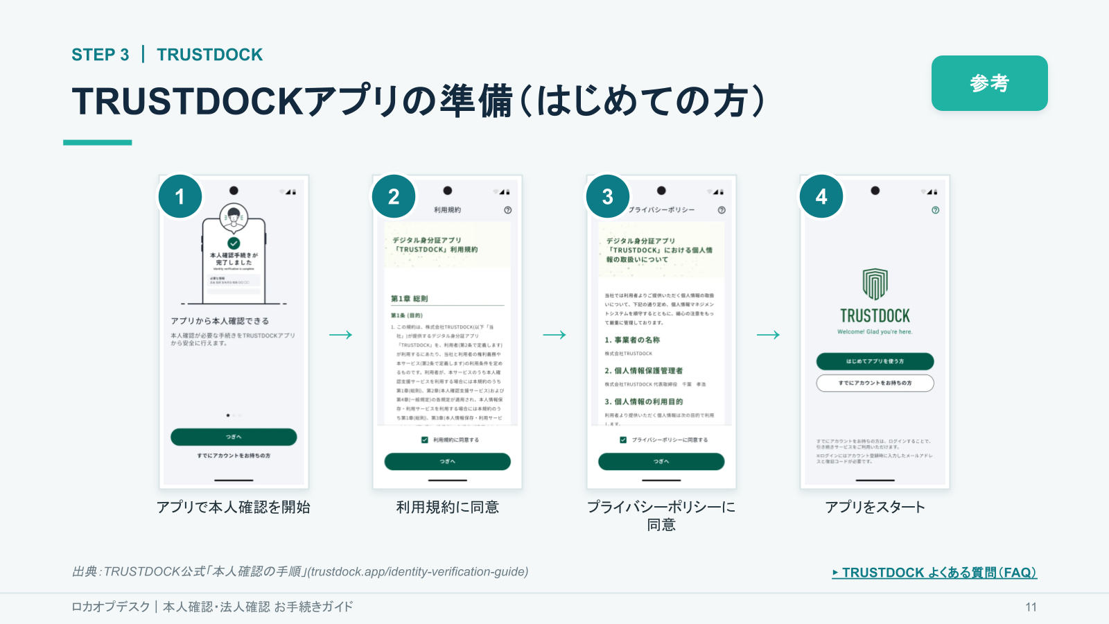 実画面：本人確認を行う（TRUSTDOCK）のStep 3「アプリを準備して規約に同意する」