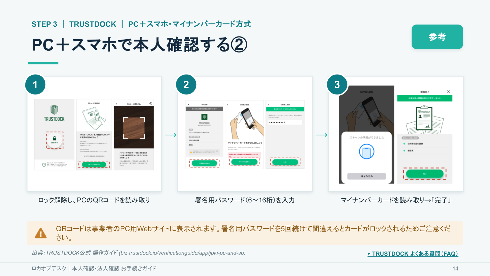 実画面：本人確認を行う（TRUSTDOCK）のStep 5「マイナンバーカードで確認する」