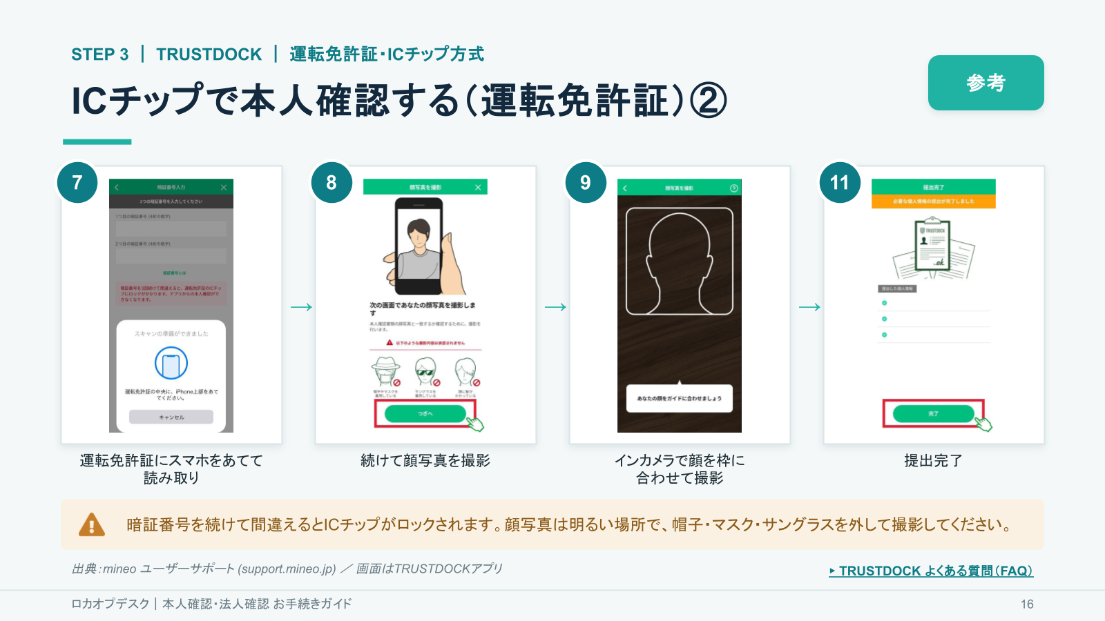 実画面：本人確認を行う（TRUSTDOCK）のStep 6「撮影ありの方式で確認する」